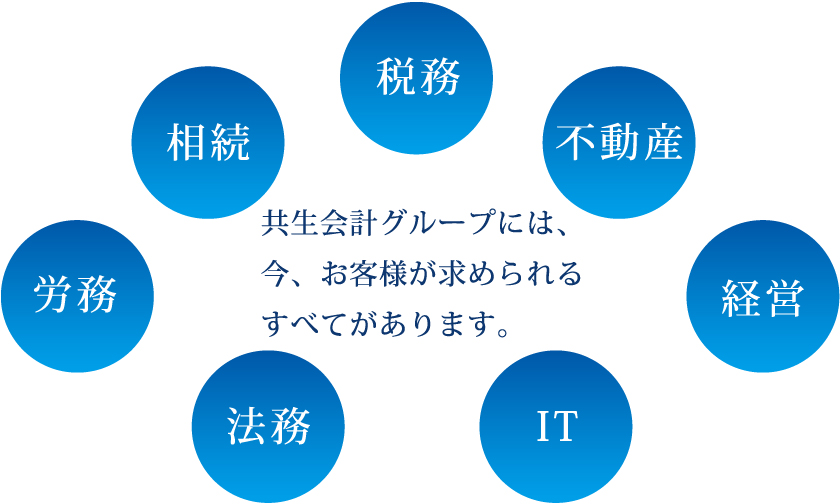 共生会計グループには、今、お客様に求められるすべてがあります。